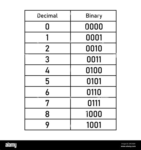 binary in tagalog|Convert Decimal to Binary Number .